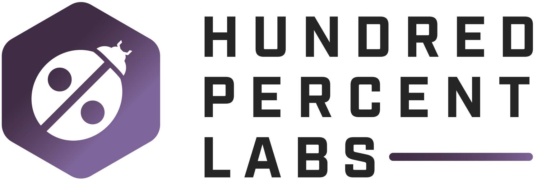 Hundred Percent Labs
