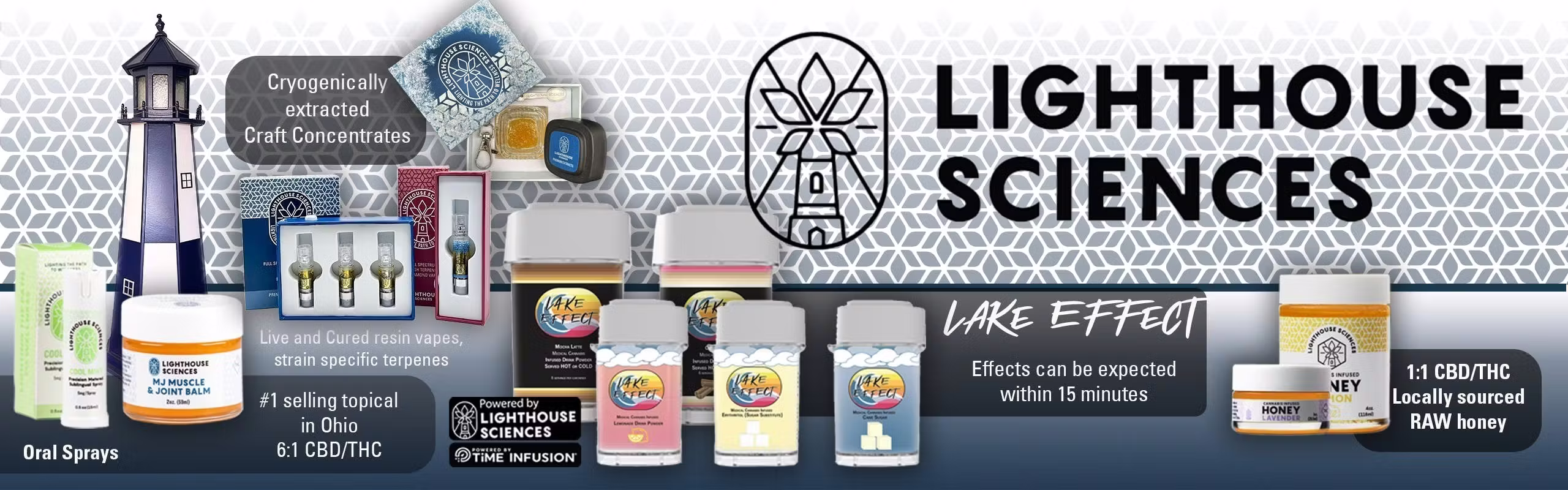 Lighthouse Sciences